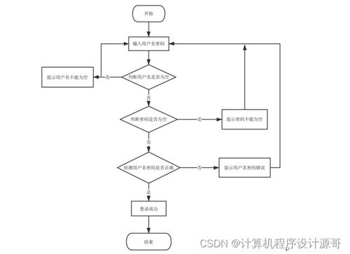 食品營養(yǎng)搭配與銷售系統(tǒng)——基于SSM框架的設計與實現(xiàn)