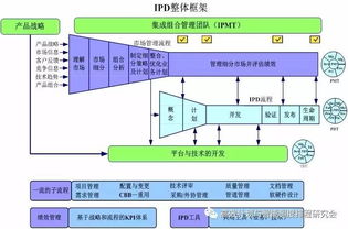 精益思想引領(lǐng)下的多品種小批量產(chǎn)品集成開發(fā)與銷售協(xié)同創(chuàng)新