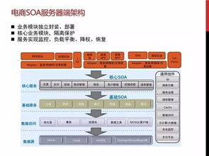 應對電商大促峰值的九個核心方法——基于軟件研發(fā)管理與咨詢服務視角