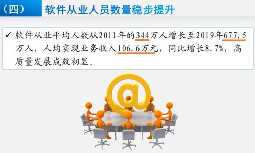 高級研修班 | 軟件與信息服務篇 新時代我國軟件產業(yè)分析、發(fā)展思考與信息咨詢服務探析