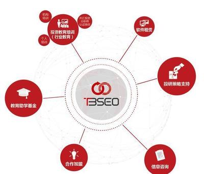 外匯投資教育培訓(xùn)機(jī)構(gòu)與軟件信息咨詢服務(wù) 開(kāi)啟智能投資新時(shí)代